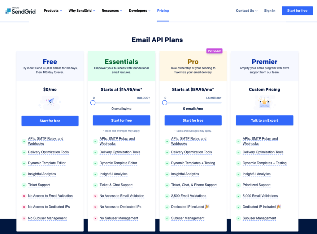 Sendinblue vs SendGrid   An Unbiased Comparison - 85